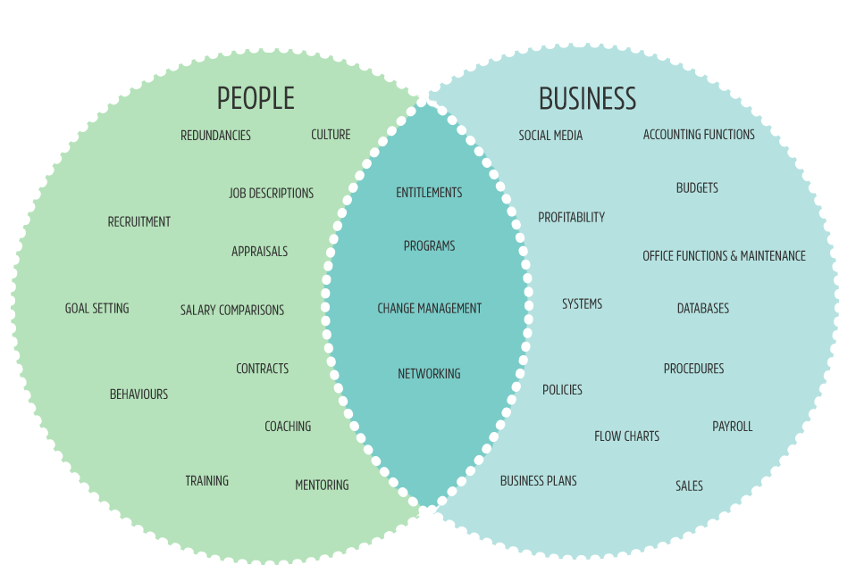 People and Business